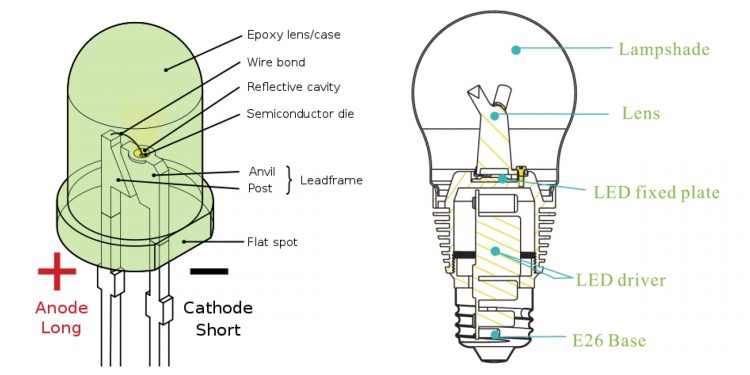 LED lamps for special applications