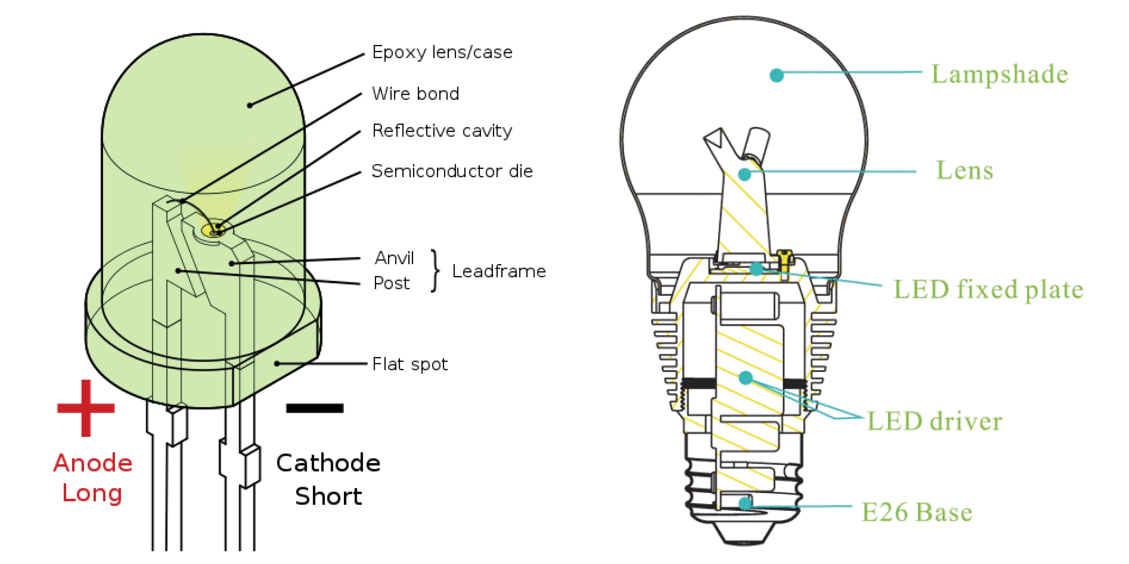 LED vs. Traditional Light Sources - Micro Star™ LED Lighting